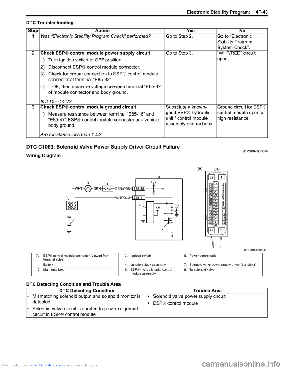 SUZUKI SWIFT 2008 2.G Service Repair Manual Downloaded from www.Manualslib.com manuals search engine Electronic Stability Program:  4F-43
DTC Troubleshooting
DTC C1063: Solenoid Valve Power Supply Driver Circuit FailureS7RS0B4604055
Wiring Diag