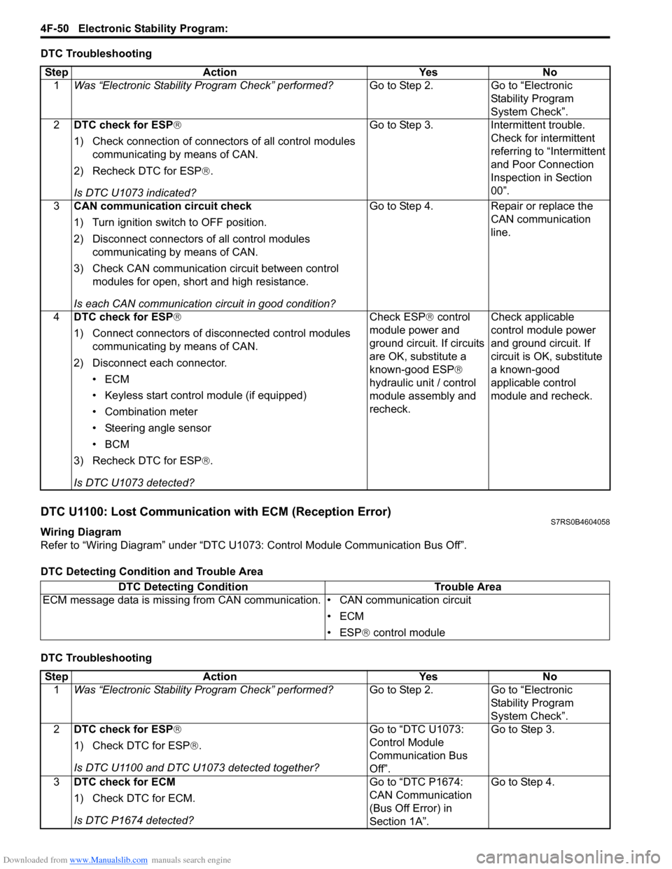 SUZUKI SWIFT 2004 2.G Service Workshop Manual Downloaded from www.Manualslib.com manuals search engine 4F-50 Electronic Stability Program: 
DTC Troubleshooting
DTC U1100: Lost Communication with ECM (Reception Error)S7RS0B4604058
Wiring Diagram
R