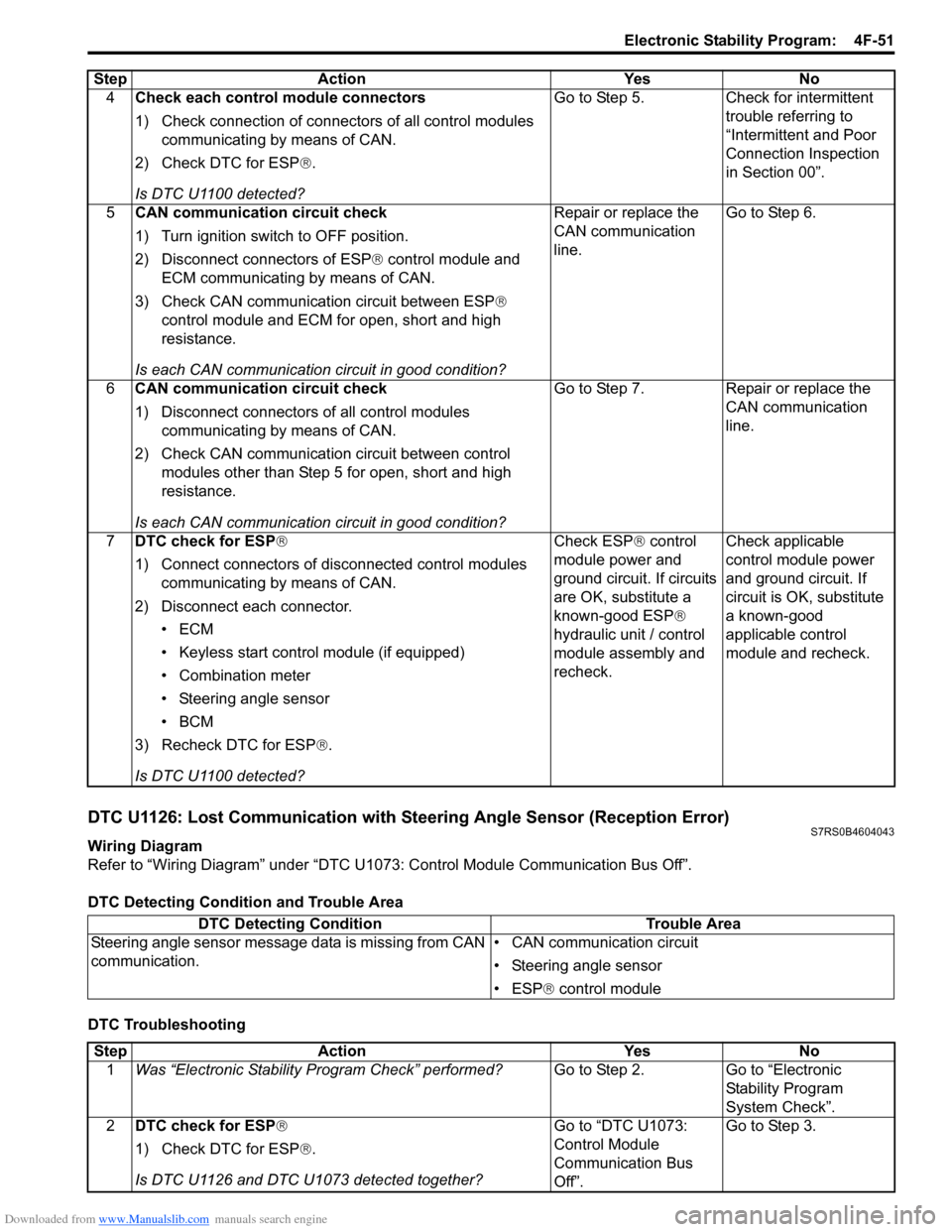 SUZUKI SWIFT 2006 2.G Service Workshop Manual Downloaded from www.Manualslib.com manuals search engine Electronic Stability Program:  4F-51
DTC U1126: Lost Communication with Steering Angle Sensor (Reception Error)S7RS0B4604043
Wiring Diagram
Ref