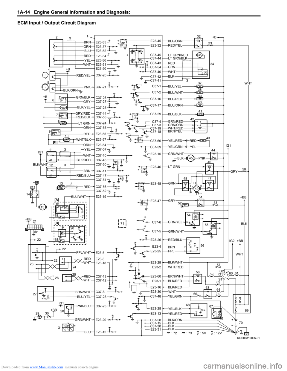 SUZUKI SWIFT 2005 2.G Service Workshop Manual Downloaded from www.Manualslib.com manuals search engine 1A-14 Engine General Information and Diagnosis: 
ECM Input / Output Circuit Diagram
+B
58
IG1 +BB
ST IG2 IG2
60 61
69
BLK/WHT
WHT/RED
BRN/WHTBL