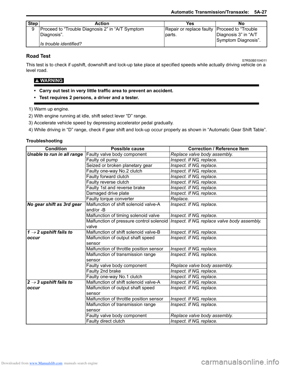 SUZUKI SWIFT 2008 2.G Service Service Manual Downloaded from www.Manualslib.com manuals search engine Automatic Transmission/Transaxle:  5A-27
Road TestS7RS0B5104011
This test is to check if upshift, downshift and lock-up take place at specified