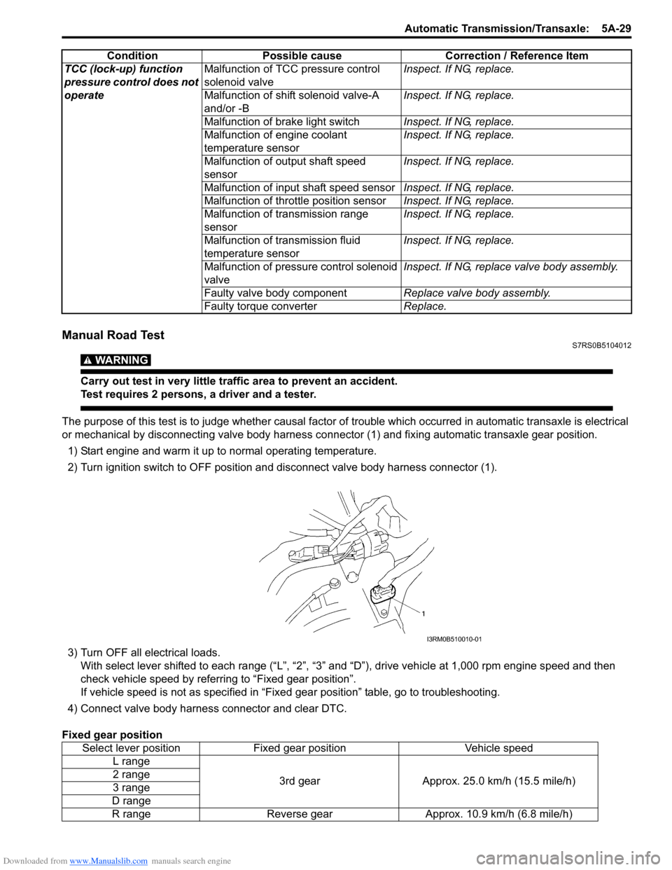 SUZUKI SWIFT 2005 2.G Service Workshop Manual Downloaded from www.Manualslib.com manuals search engine Automatic Transmission/Transaxle:  5A-29
Manual Road TestS7RS0B5104012
WARNING! 
Carry out test in very little traffic area to prevent an accid