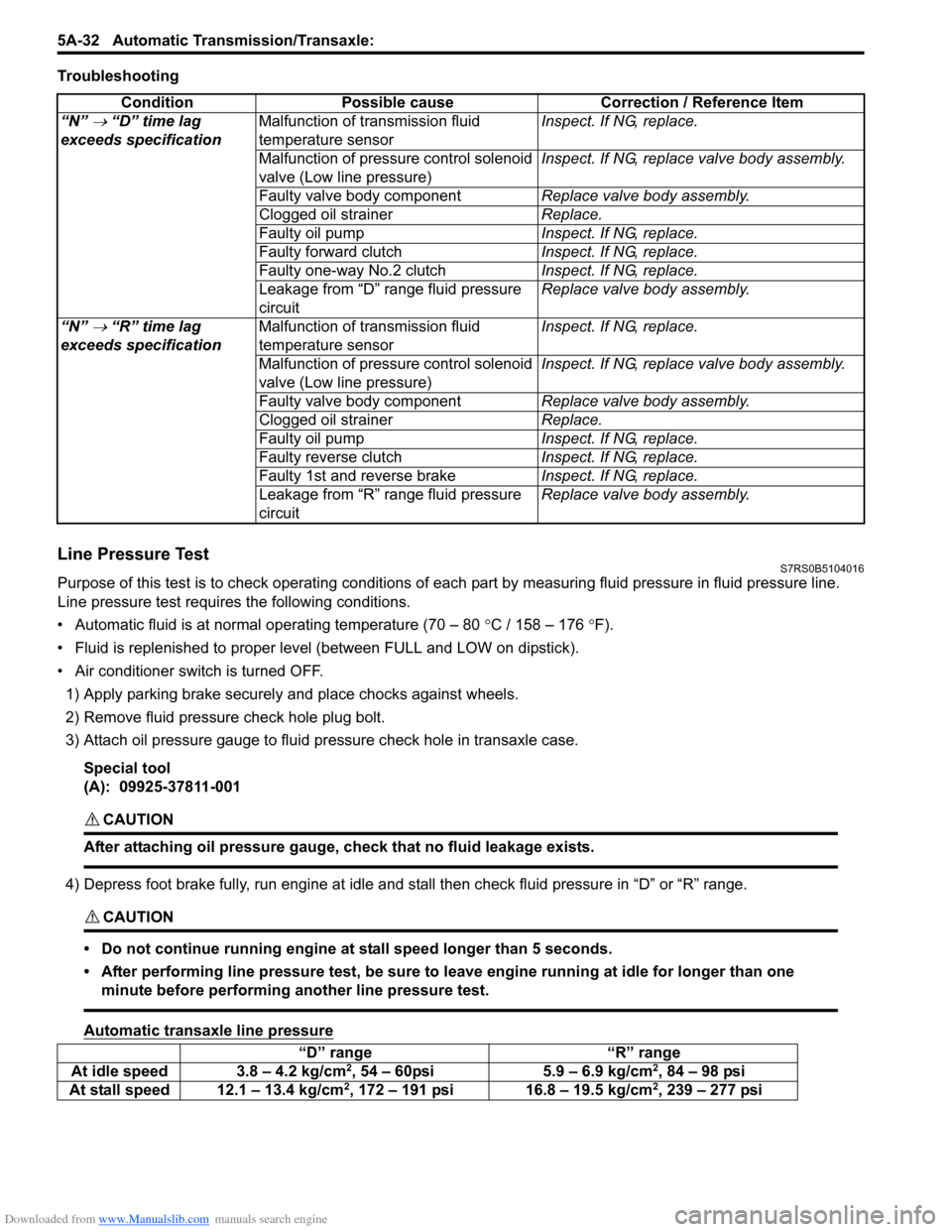SUZUKI SWIFT 2008 2.G Service Workshop Manual Downloaded from www.Manualslib.com manuals search engine 5A-32 Automatic Transmission/Transaxle: 
Troubleshooting
Line Pressure TestS7RS0B5104016
Purpose of this test is to check operat ing conditions