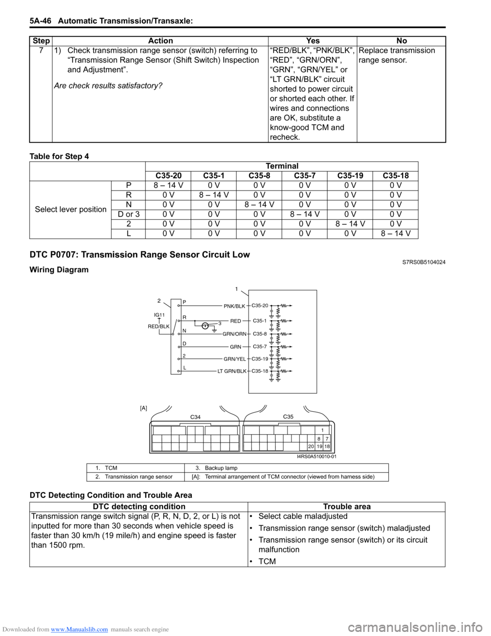 SUZUKI SWIFT 2007 2.G Service Workshop Manual Downloaded from www.Manualslib.com manuals search engine 5A-46 Automatic Transmission/Transaxle: 
Table for Step 4
DTC P0707: Transmission Range Sensor Circuit LowS7RS0B5104024
Wiring Diagram
DTC Dete