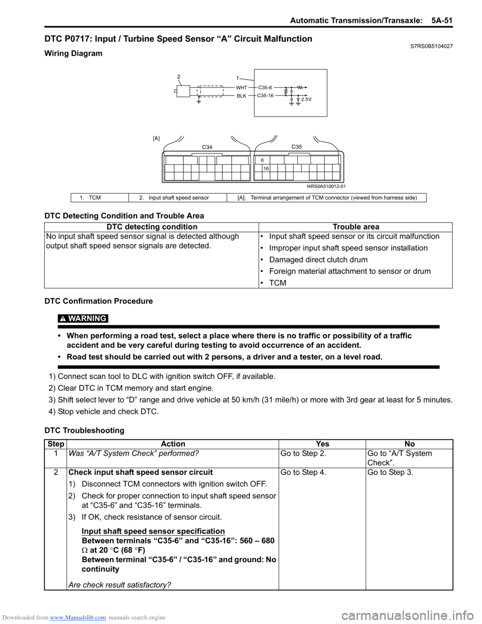 SUZUKI SWIFT 2006 2.G Service Service Manual Downloaded from www.Manualslib.com manuals search engine Automatic Transmission/Transaxle:  5A-51
DTC P0717: Input / Turbine Speed Sensor “A” Circuit MalfunctionS7RS0B5104027
Wiring Diagram
DTC De