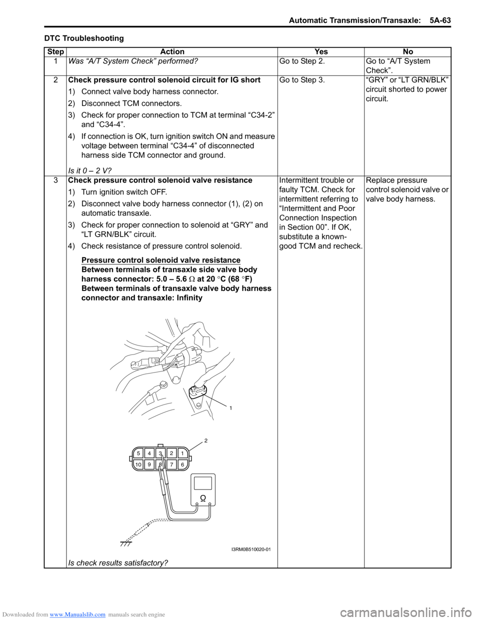 SUZUKI SWIFT 2008 2.G Service Manual PDF Downloaded from www.Manualslib.com manuals search engine Automatic Transmission/Transaxle:  5A-63
DTC TroubleshootingStep Action Yes No 1 Was “A/T System Check” performed? Go to Step 2. Go to “A