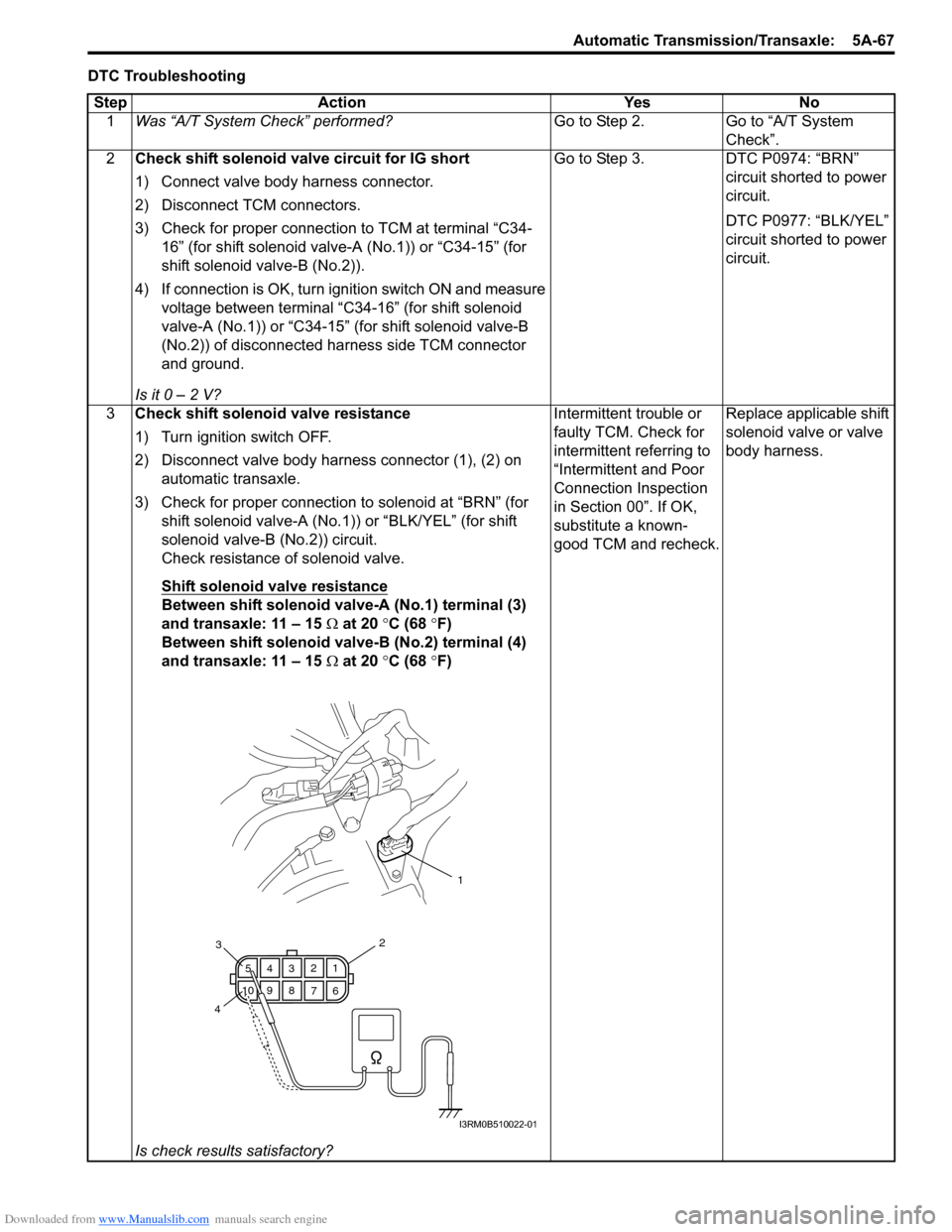 SUZUKI SWIFT 2008 2.G Service Manual Online Downloaded from www.Manualslib.com manuals search engine Automatic Transmission/Transaxle:  5A-67
DTC TroubleshootingStep Action Yes No 1 Was “A/T System Check” performed? Go to Step 2. Go to “A