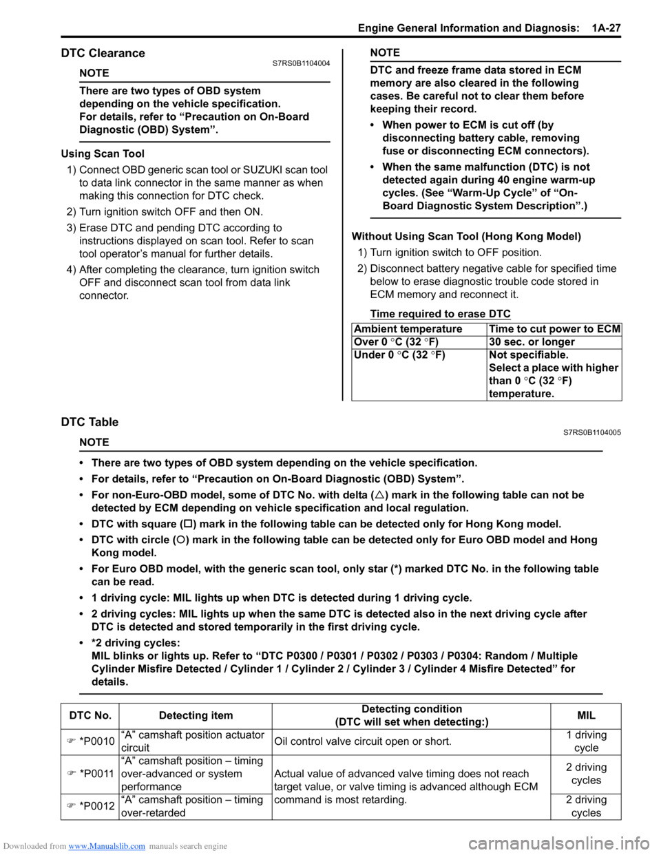 SUZUKI SWIFT 2007 2.G Service Workshop Manual Downloaded from www.Manualslib.com manuals search engine Engine General Information and Diagnosis: 1A-27
DTC ClearanceS7RS0B1104004
NOTE
There are two types of OBD system
depending on the vehicle sp SUZUKI SWIFT 2007 2.G Service Workshop Manual Downloaded from www.Manualslib.com manuals search engine Engine General Information and Diagnosis: 1A-27
DTC ClearanceS7RS0B1104004
NOTE
There are two types of OBD system
depending on the vehicle sp