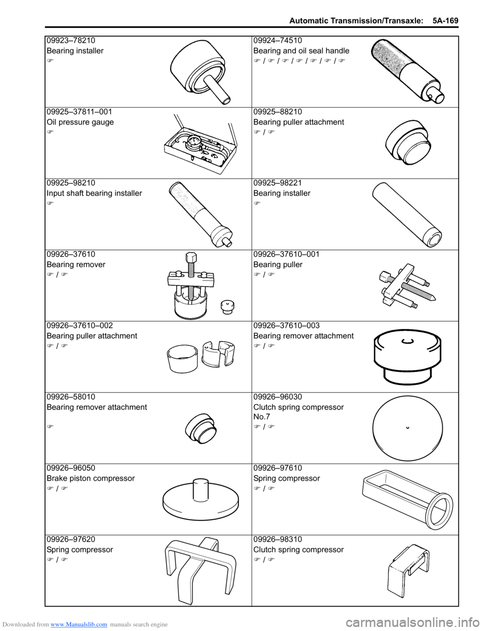 SUZUKI SWIFT 2006 2.G Service Workshop Manual Downloaded from www.Manualslib.com manuals search engine Automatic Transmission/Transaxle:  5A-169
09923–7821009924–74510
Bearing installer Bearing and oil seal handle
�)�)  / �)  / �)  / �)  / �)