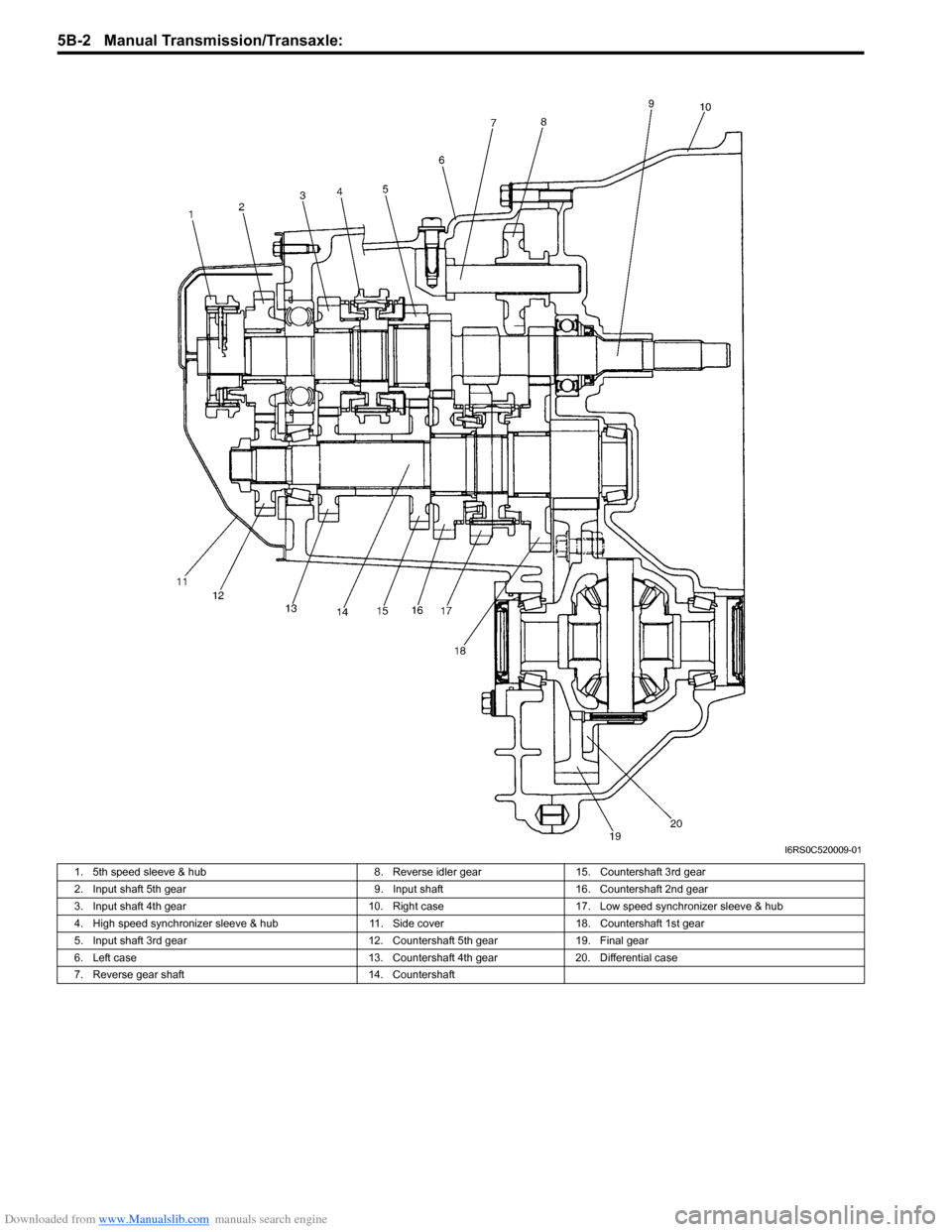 SUZUKI SWIFT 2006 2.G Service Workshop Manual Downloaded from www.Manualslib.com manuals search engine 5B-2 Manual Transmission/Transaxle: 
I6RS0C520009-01
1. 5th speed sleeve & hub8. Reverse idler gear15. Countershaft 3rd gear
2. Input shaft 5th
