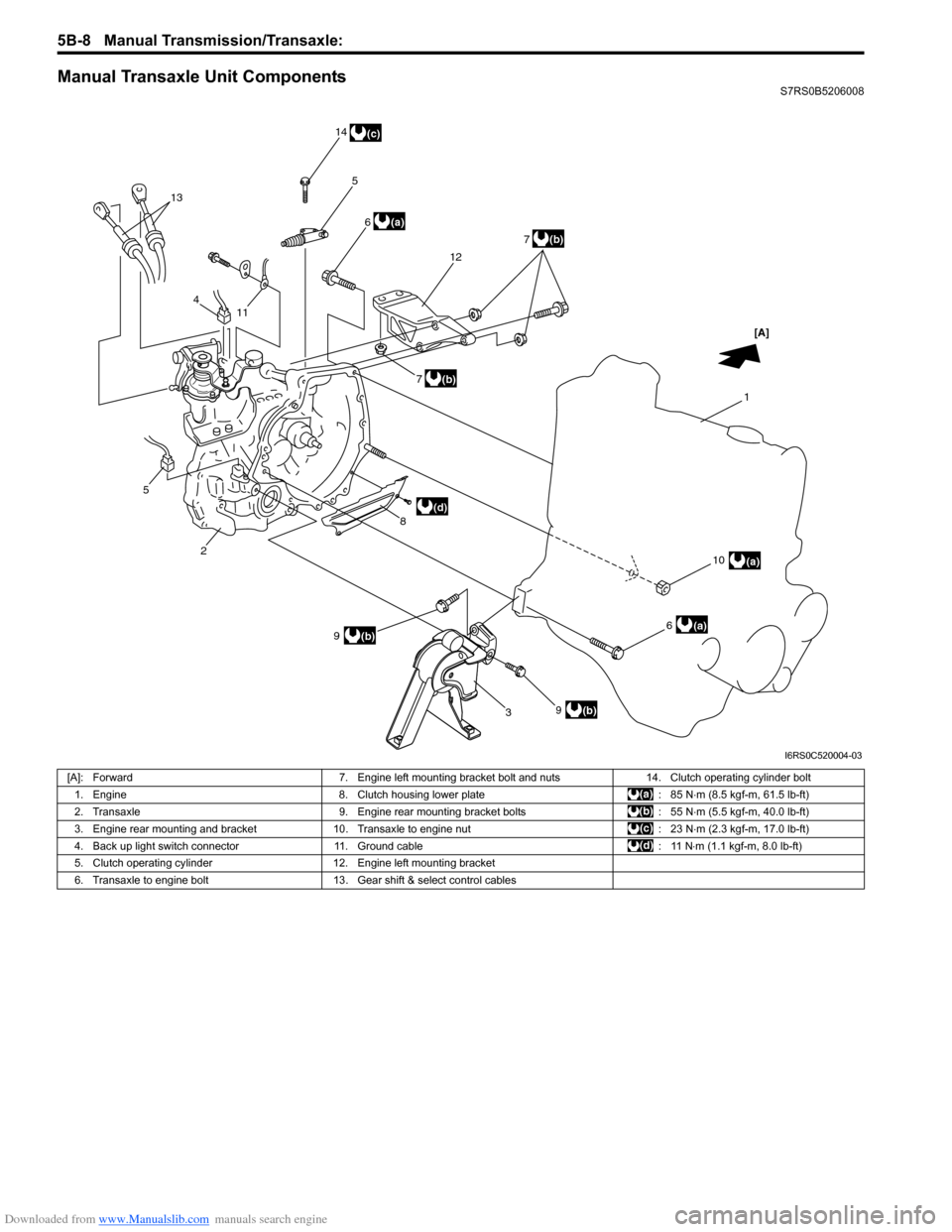 SUZUKI SWIFT 2006 2.G Service User Guide Downloaded from www.Manualslib.com manuals search engine 5B-8 Manual Transmission/Transaxle: 
Manual Transaxle Unit ComponentsS7RS0B5206008
13
6(a)
5
14(c)
114 7
(b)
12
7(b)
8
2
5 [A]
1
10
6
(a)
(a)
(