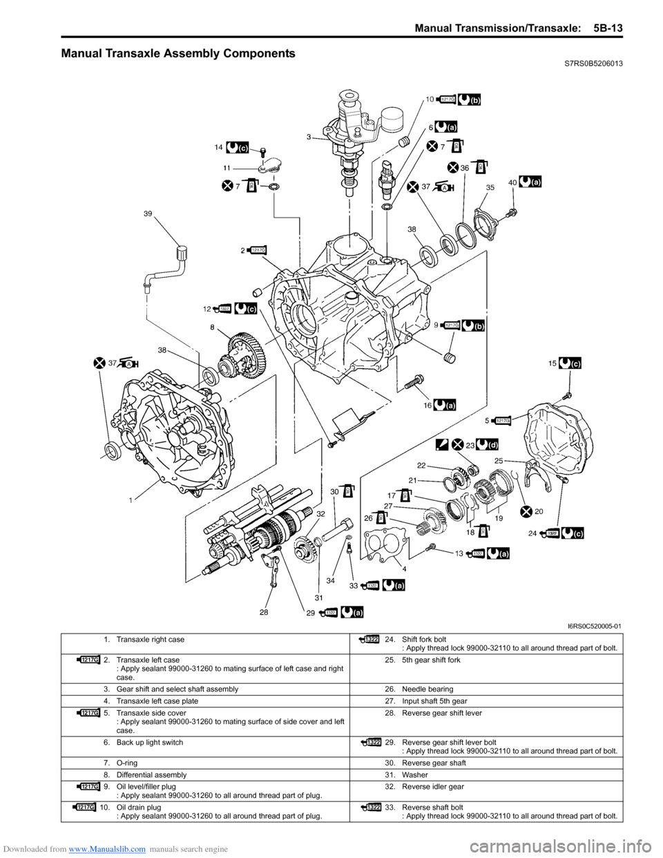 SUZUKI SWIFT 2006 2.G Service Workshop Manual Downloaded from www.Manualslib.com manuals search engine Manual Transmission/Transaxle:  5B-13
Manual Transaxle Assembly ComponentsS7RS0B5206013
I6RS0C520005-01
1. Transaxle right case 24. Shift fork 