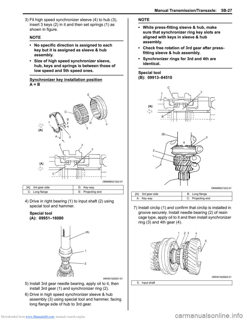 SUZUKI SWIFT 2006 2.G Service Owners Guide Downloaded from www.Manualslib.com manuals search engine Manual Transmission/Transaxle:  5B-27
3) Fit high speed synchronizer sleeve (4) to hub (3), insert 3 keys (2) in it and then set springs (1) as