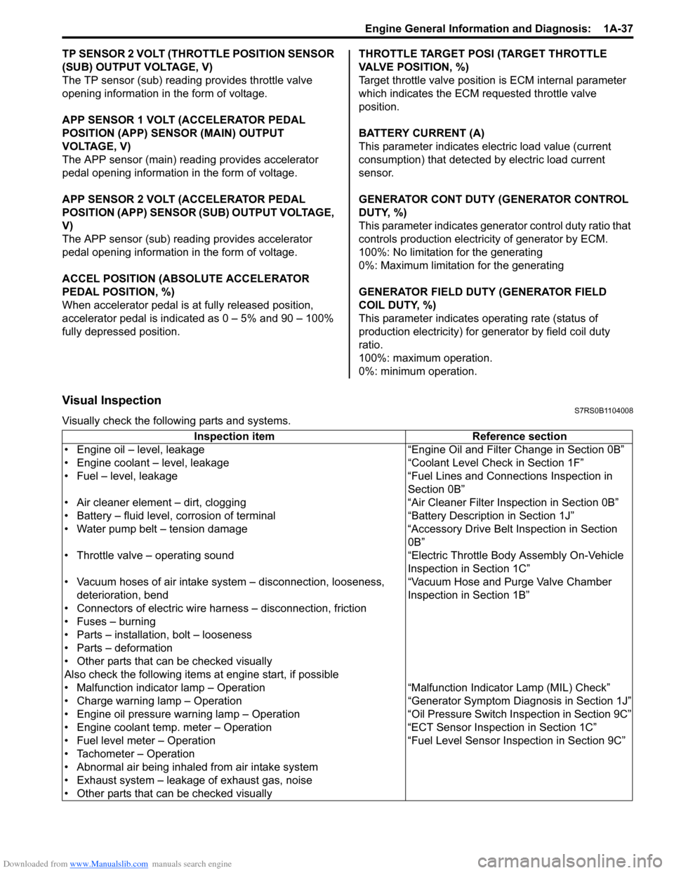 SUZUKI SWIFT 2005 2.G Service Service Manual Downloaded from www.Manualslib.com manuals search engine Engine General Information and Diagnosis:  1A-37
TP SENSOR 2 VOLT (THROTTLE POSITION SENSOR 
(SUB) OUTPUT VOLTAGE, V)
The TP sensor (sub) readi