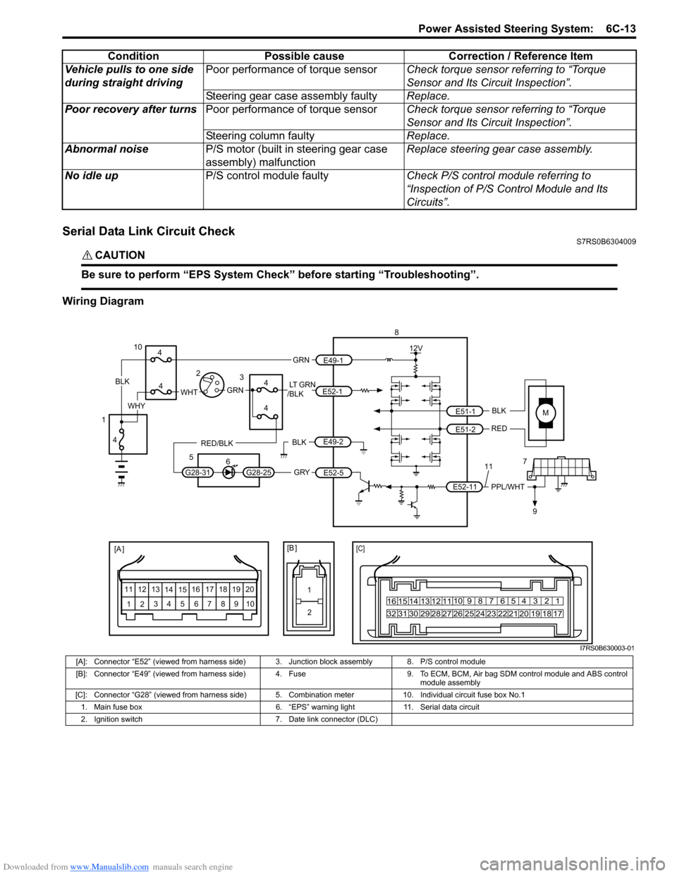 SUZUKI SWIFT 2006 2.G Service Workshop Manual Downloaded from www.Manualslib.com manuals search engine Power Assisted Steering System:  6C-13
Serial Data Link Circuit CheckS7RS0B6304009
CAUTION! 
Be sure to perform “EPS System Check” before s