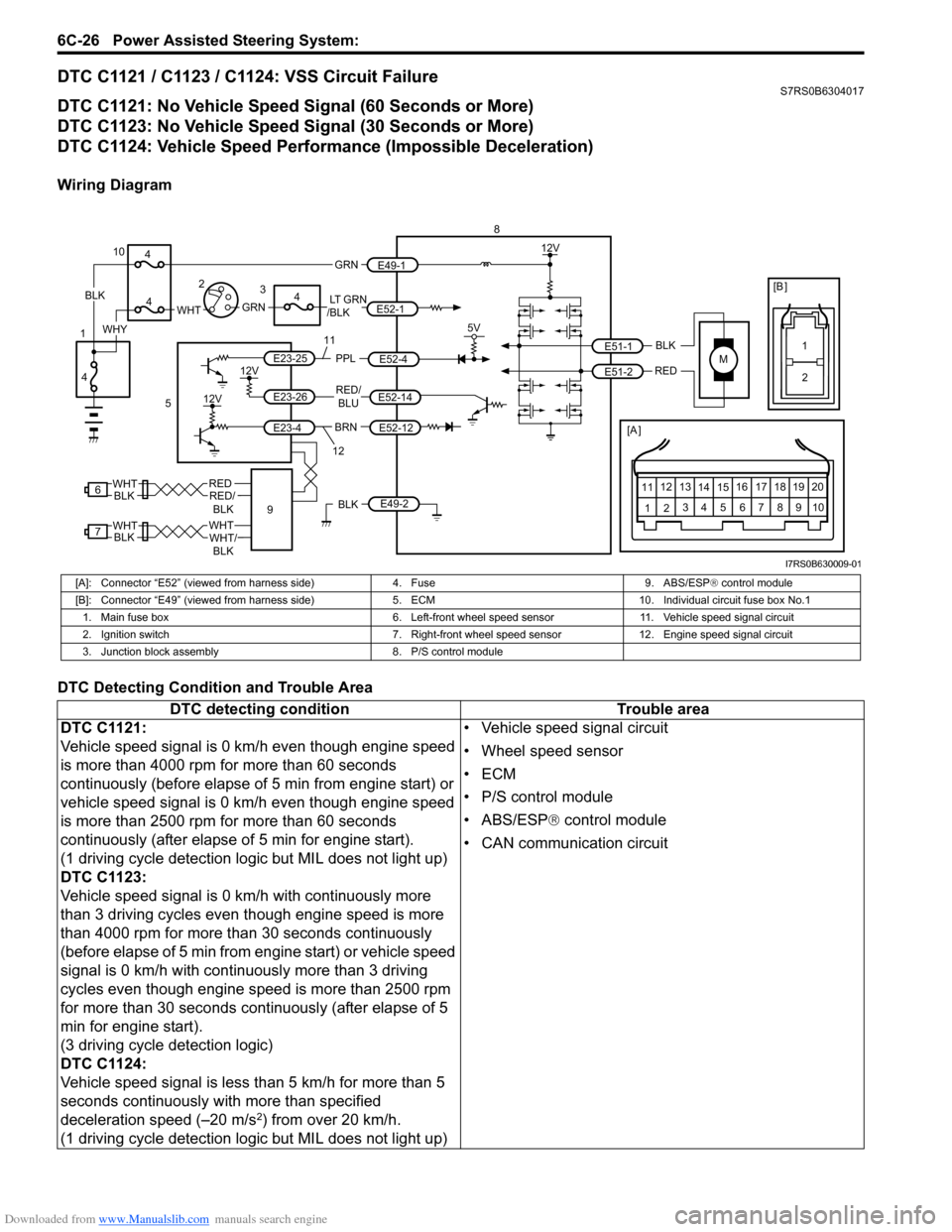 SUZUKI SWIFT 2006 2.G Service Workshop Manual Downloaded from www.Manualslib.com manuals search engine 6C-26 Power Assisted Steering System: 
DTC C1121 / C1123 / C1124: VSS Circuit FailureS7RS0B6304017
DTC C1121: No Vehicle Speed Signal (60 Secon