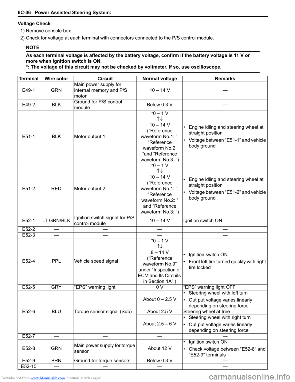 SUZUKI SWIFT 2008 2.G Service Owners Manual Downloaded from www.Manualslib.com manuals search engine 6C-36 Power Assisted Steering System: 
Voltage Check1) Remove console box.
2) Check for voltage at each terminal with co nnectors connected to 