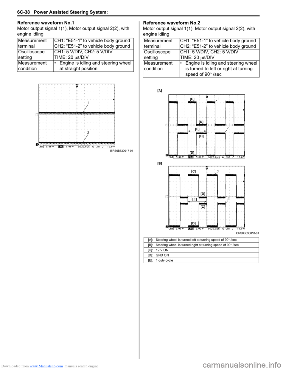 SUZUKI SWIFT 2006 2.G Service Workshop Manual Downloaded from www.Manualslib.com manuals search engine 6C-38 Power Assisted Steering System: 
Reference waveform No.1
Motor output signal 1(1), Motor output signal 2(2), with 
engine idlingReference