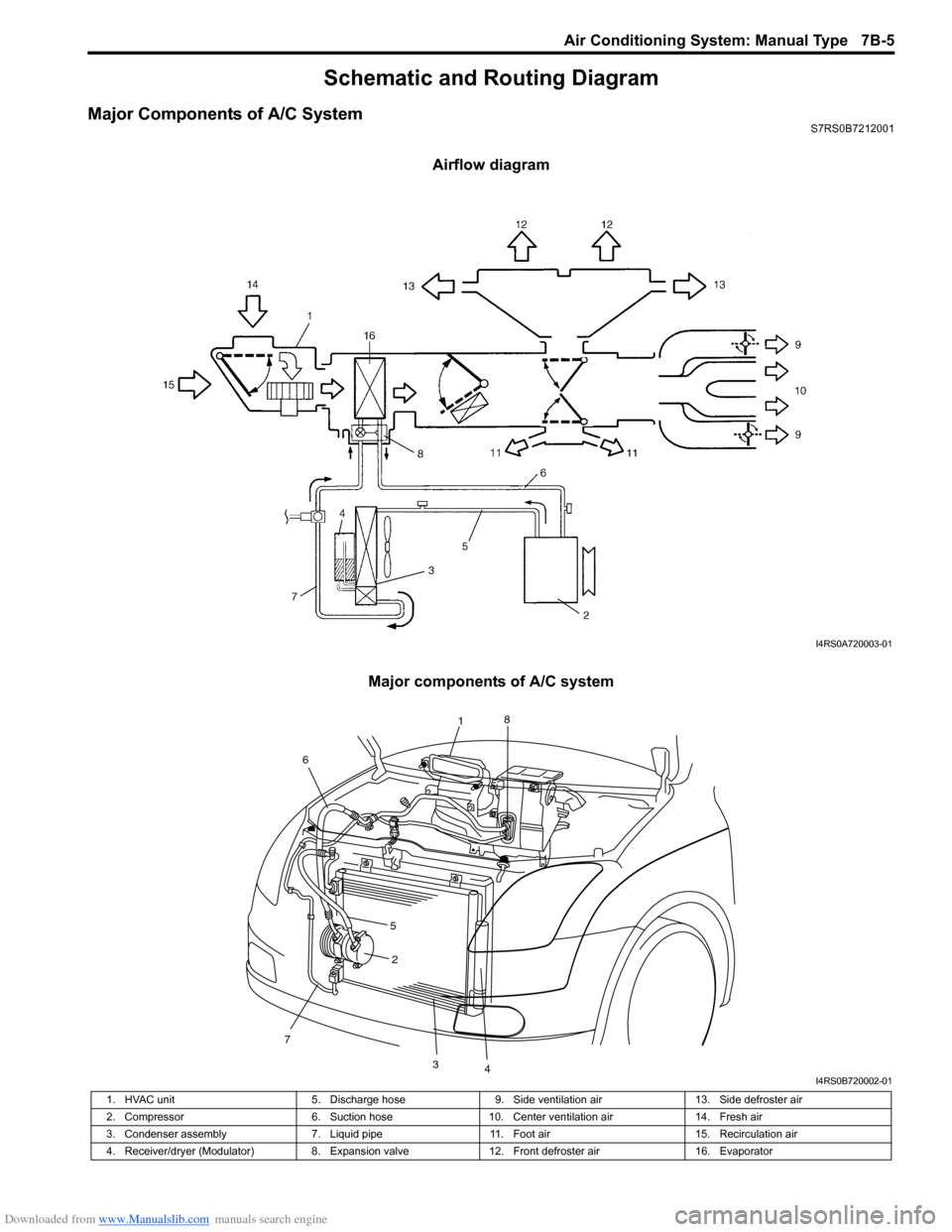 SUZUKI SWIFT 2008 2.G Service Workshop Manual Downloaded from www.Manualslib.com manuals search engine Air Conditioning System: Manual Type 7B-5
Schematic and Routing Diagram
Major Components of A/C SystemS7RS0B7212001
Airflow diagram
Major compo