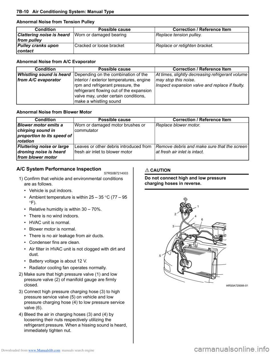 SUZUKI SWIFT 2004 2.G Service Workshop Manual Downloaded from www.Manualslib.com manuals search engine 7B-10 Air Conditioning System: Manual Type
Abnormal Noise from Tension Pulley
Abnormal Noise from A/C Evaporator
Abnormal Noise from Blower Mot
