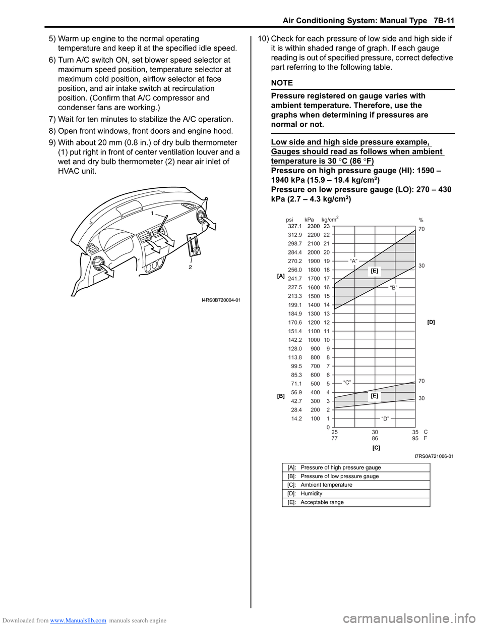 SUZUKI SWIFT 2005 2.G Service Owners Guide Downloaded from www.Manualslib.com manuals search engine Air Conditioning System: Manual Type 7B-11
5) Warm up engine to the normal operating temperature and keep it at the specified idle speed.
6) Tu