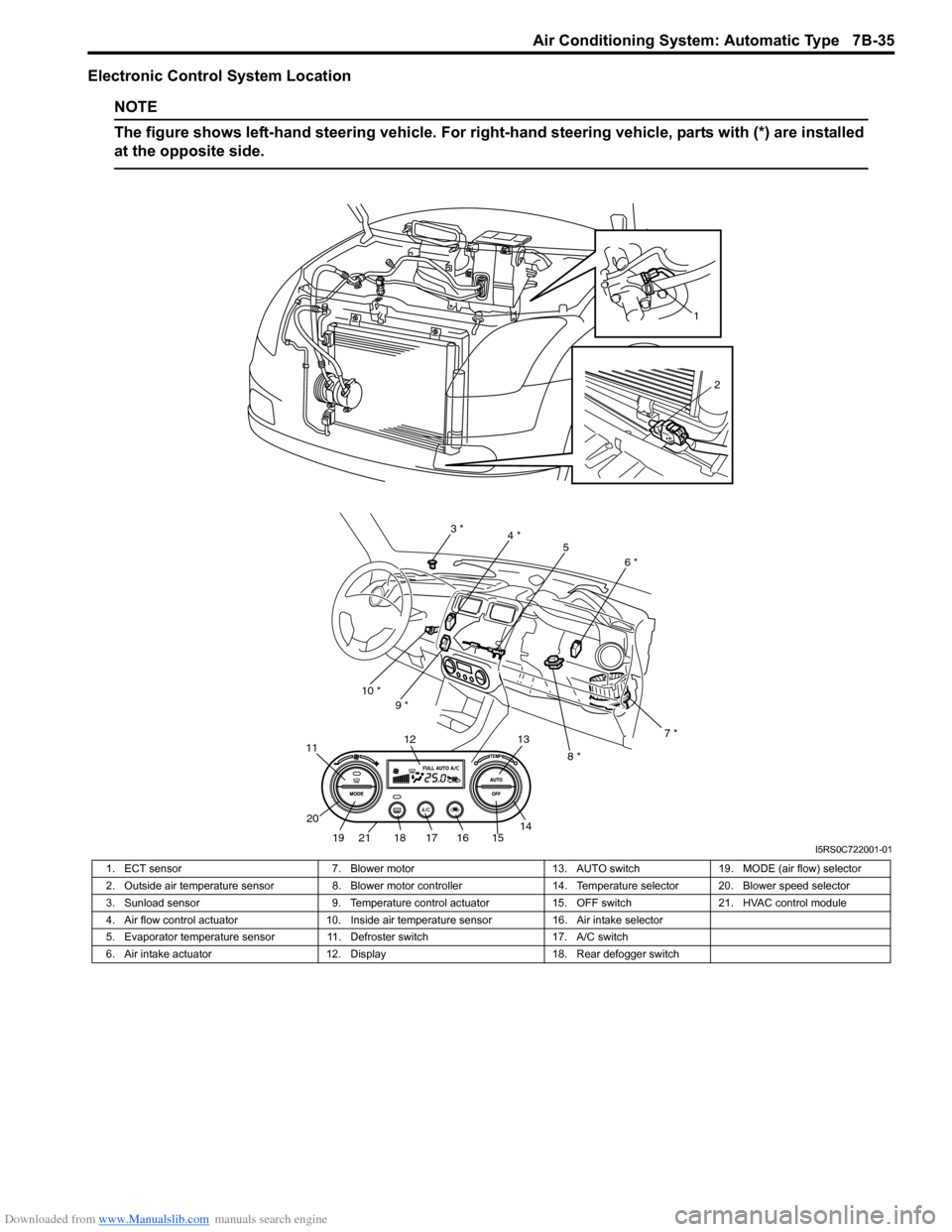 SUZUKI SWIFT 2005 2.G Service Owners Guide Downloaded from www.Manualslib.com manuals search engine Air Conditioning System: Automatic Type 7B-35
Electronic Control System Location
NOTE
The figure shows left-hand steering vehicle. For right-ha