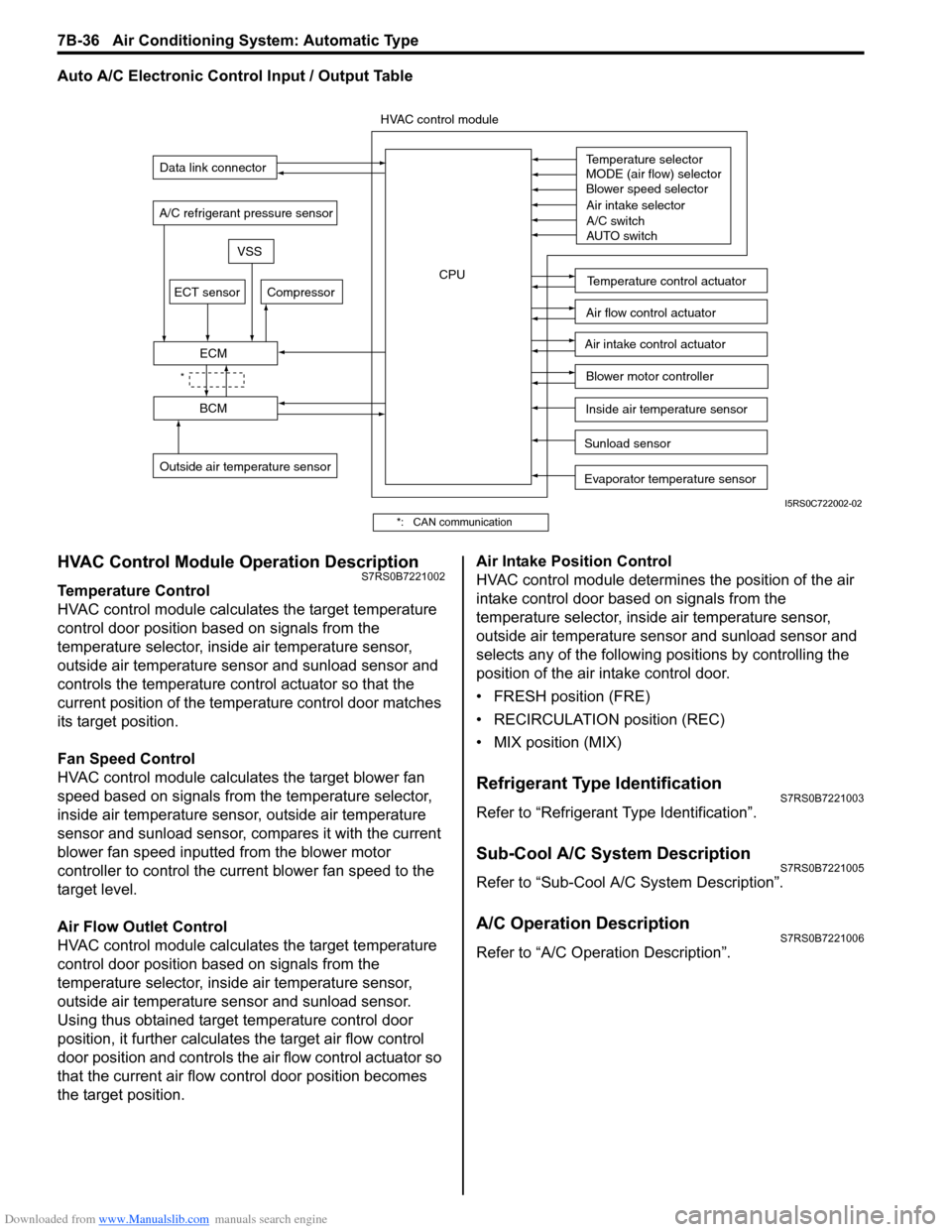 SUZUKI SWIFT 2007 2.G Service User Guide Downloaded from www.Manualslib.com manuals search engine 7B-36 Air Conditioning System: Automatic Type
Auto A/C Electronic Control Input / Output Table
HVAC Control Module Operation DescriptionS7RS0B7