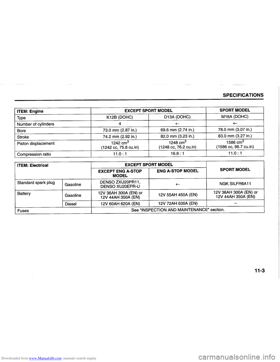 SUZUKI SWIFT 2009 2.G Owners Manual Downloaded from www.Manualslib.com manuals search engine   