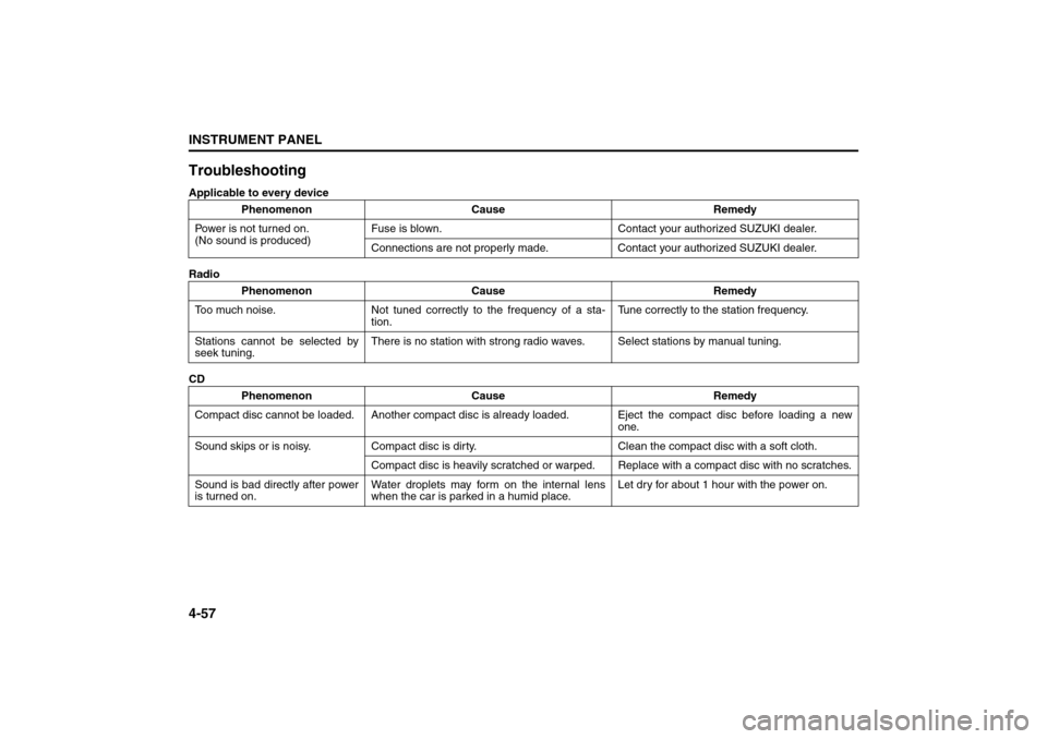 SUZUKI SX4 2008 1.G Owners Manual 4-57INSTRUMENT PANEL
80J21-03E
TroubleshootingApplicable to every device
Radio
CDPhenomenon Cause Remedy
Power is not turned on. 
(No sound is produced)Fuse is blown. Contact your authorized SUZUKI de