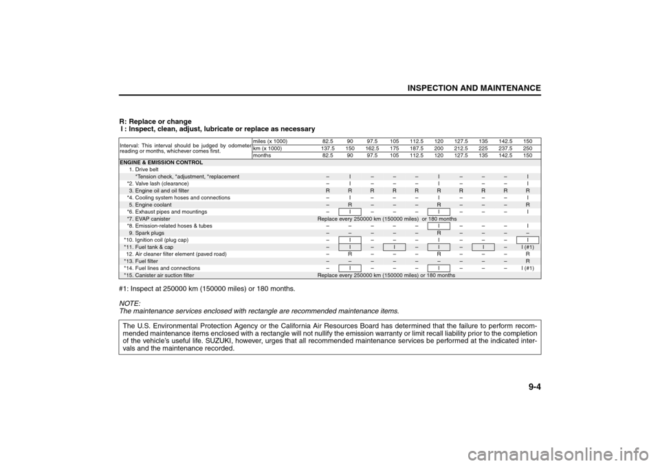SUZUKI SX4 2008 1.G User Guide 9-4
INSPECTION AND MAINTENANCE
80J21-03E
R: Replace or change
I : Inspect, clean, adjust, lubricate or replace as necessary
#1: Inspect at 250000 km (150000 miles) or 180 months.
NOTE:
The maintenance
