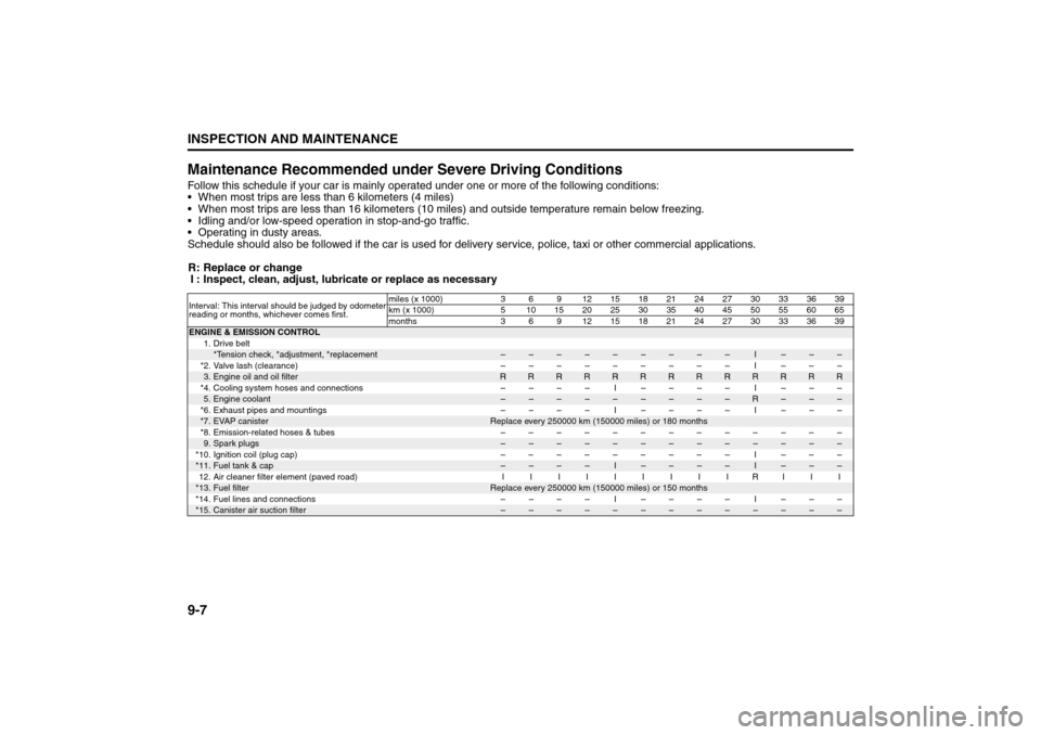 SUZUKI SX4 2008 1.G Owners Manual 9-7INSPECTION AND MAINTENANCE
80J21-03E
Maintenance Recommended under Severe Driving ConditionsFollow this schedule if your car is mainly operated under one or more of the following conditions:
 When