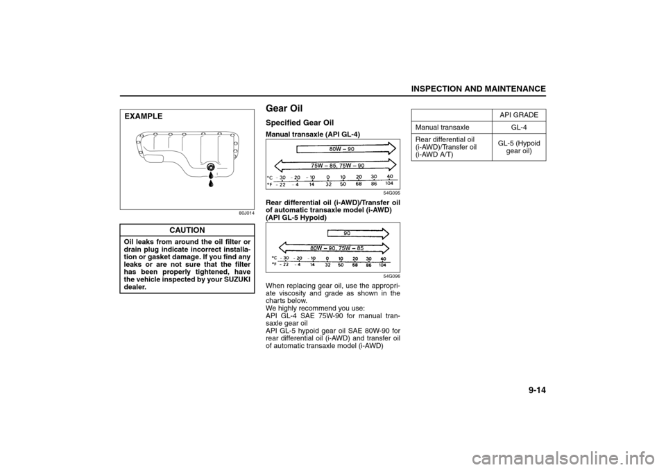 SUZUKI SX4 2008 1.G Owners Manual 9-14
INSPECTION AND MAINTENANCE
80J21-03E
80J014
Gear OilSpecified Gear OilManual transaxle (API GL-4)
54G095
Rear differential oil (i-AWD)/Transfer oil
of automatic transaxle model (i-AWD) 
(API GL-5