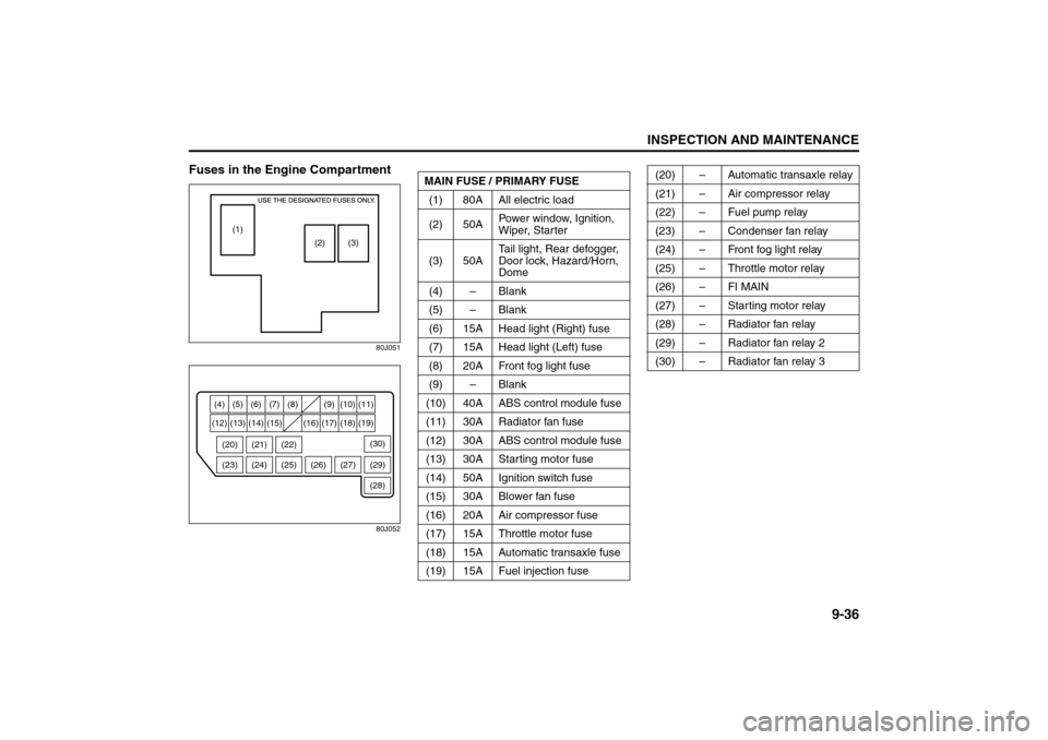 SUZUKI SX4 2008 1.G Owners Manual 9-36
INSPECTION AND MAINTENANCE
80J21-03E
Fuses in the Engine Compartment
80J051
80J052
(1)
(2) (3)
(28) (27) (26) (25) (6) (7) (9) (11)
(15) (16) (17) (18) (19)
(24)
(8) (4) (5) (10)
(22) (21)
(23)(2