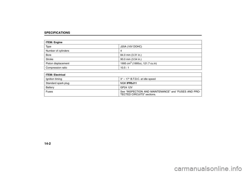 SUZUKI SX4 2008 1.G User Guide 14-2SPECIFICATIONS
80J21-03E
ITEM: Engine
Type J20A (16V DOHC)
Number of cylinders 4
Bore 84.0 mm (3.31 in.)
Stroke 90.0 mm (3.54 in.)
Piston displacement 1995 cm
3 (1995cc, 121.7 cu.in)
Compression r