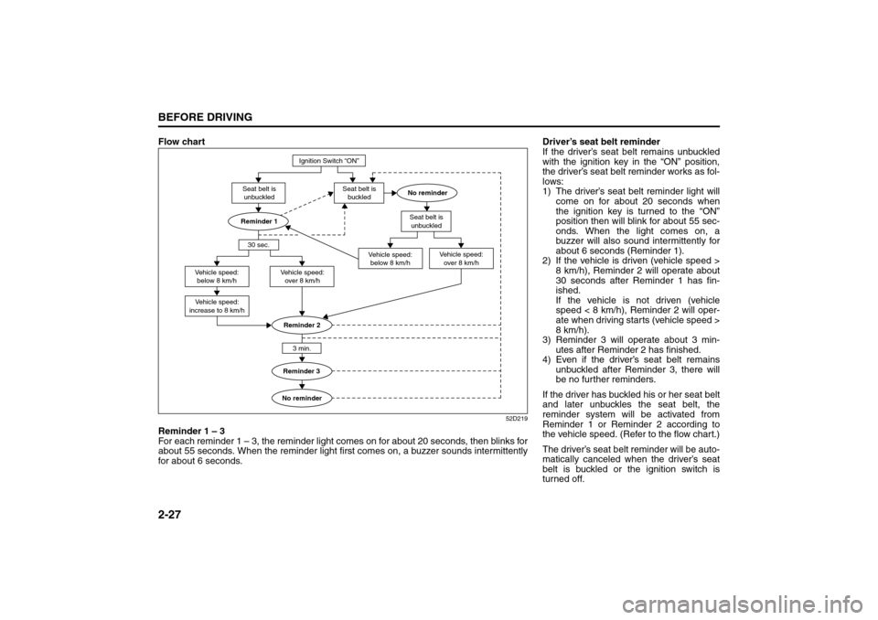 SUZUKI SX4 2008 1.G Owners Guide 2-27BEFORE DRIVING
80J21-03E
Flow chart
52D219
Reminder 1 – 3
For each reminder 1 – 3, the reminder light comes on for about 20 seconds, then blinks for
about 55 seconds. When the reminder light f