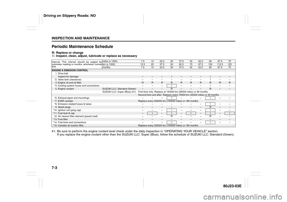 SUZUKI SX4 2010 1.G Owners Manual 7-3INSPECTION AND MAINTENANCE
80J23-03E
Periodic Maintenance ScheduleR: Replace or change
I : Inspect, clean, adjust, lubricate or replace as necessary
#1: Be sure to perform the engine coolant level 