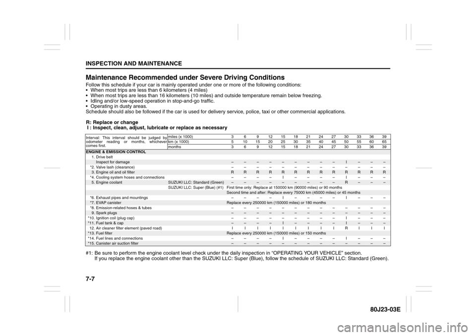 SUZUKI SX4 2010 1.G Owners Manual 7-7INSPECTION AND MAINTENANCE
80J23-03E
Maintenance Recommended under Severe Driving ConditionsFollow this schedule if your car is mainly operated under one or more of the following conditions:
When SUZUKI SX4 2010 1.G Owners Manual 7-7INSPECTION AND MAINTENANCE
80J23-03E
Maintenance Recommended under Severe Driving ConditionsFollow this schedule if your car is mainly operated under one or more of the following conditions:
When