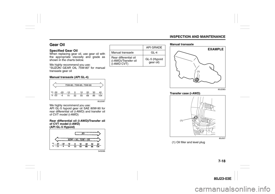 SUZUKI SX4 2010 1.G Owners Manual 7-18
INSPECTION AND MAINTENANCE
80J23-03E
Gear OilSpecified Gear OilWhen replacing gear oil, use gear oil with
the appropriate viscosity and grade as
shown in the charts below.
We highly recommend you