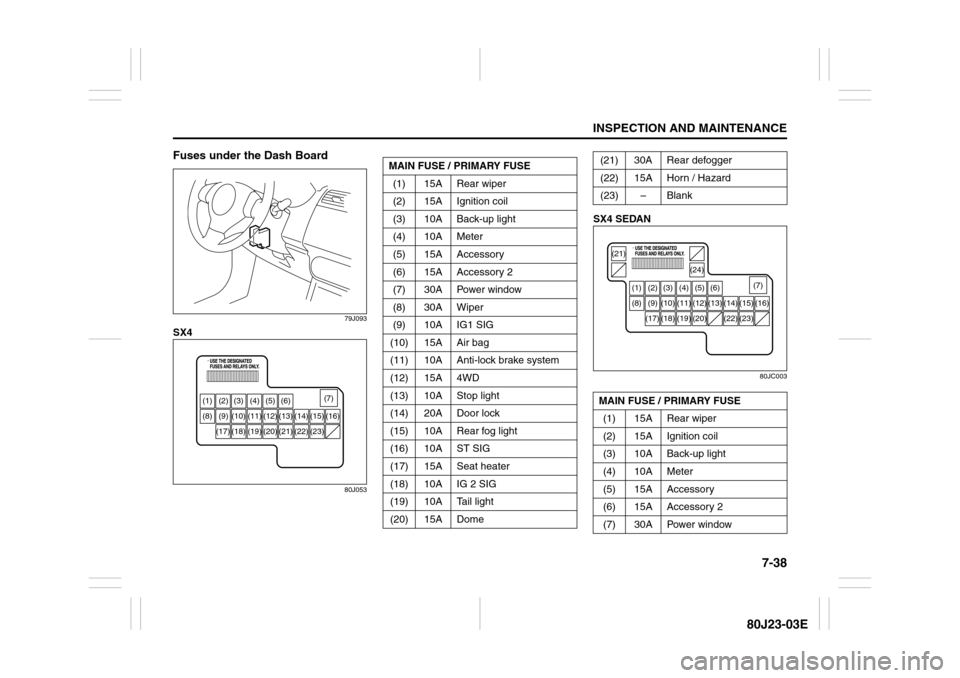 SUZUKI SX4 2010 1.G Owners Manual 7-38
INSPECTION AND MAINTENANCE
80J23-03E
Fuses under the Dash Board
79J093
SX4
80J053
SX4 SEDAN
80JC003
(1) (2) (3) (4) (5) (6)
(8) (9) (10) (11) (12) (13) (14) (15) (16)
(18) (17) (19) (20) (21) (22