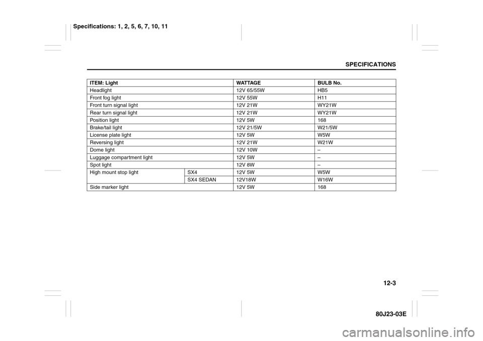 SUZUKI SX4 2010 1.G Owners Manual 12-3
SPECIFICATIONS
80J23-03E
ITEM: Light WATTAGE BULB No.
Headlight 12V 65/55W HB5
Front fog light 12V 55W H11
Front turn signal light 12V 21W WY21W
Rear turn signal light 12V 21W WY21W
Position ligh