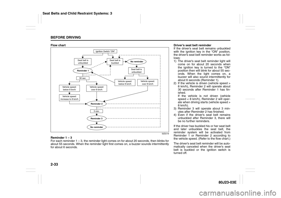 SUZUKI SX4 2010 1.G Service Manual 2-33BEFORE DRIVING
80J23-03E
Flow chart
52D219
Reminder 1 – 3
For each reminder 1 – 3, the reminder light comes on for about 20 seconds, then blinks for
about 55 seconds. When the reminder light f