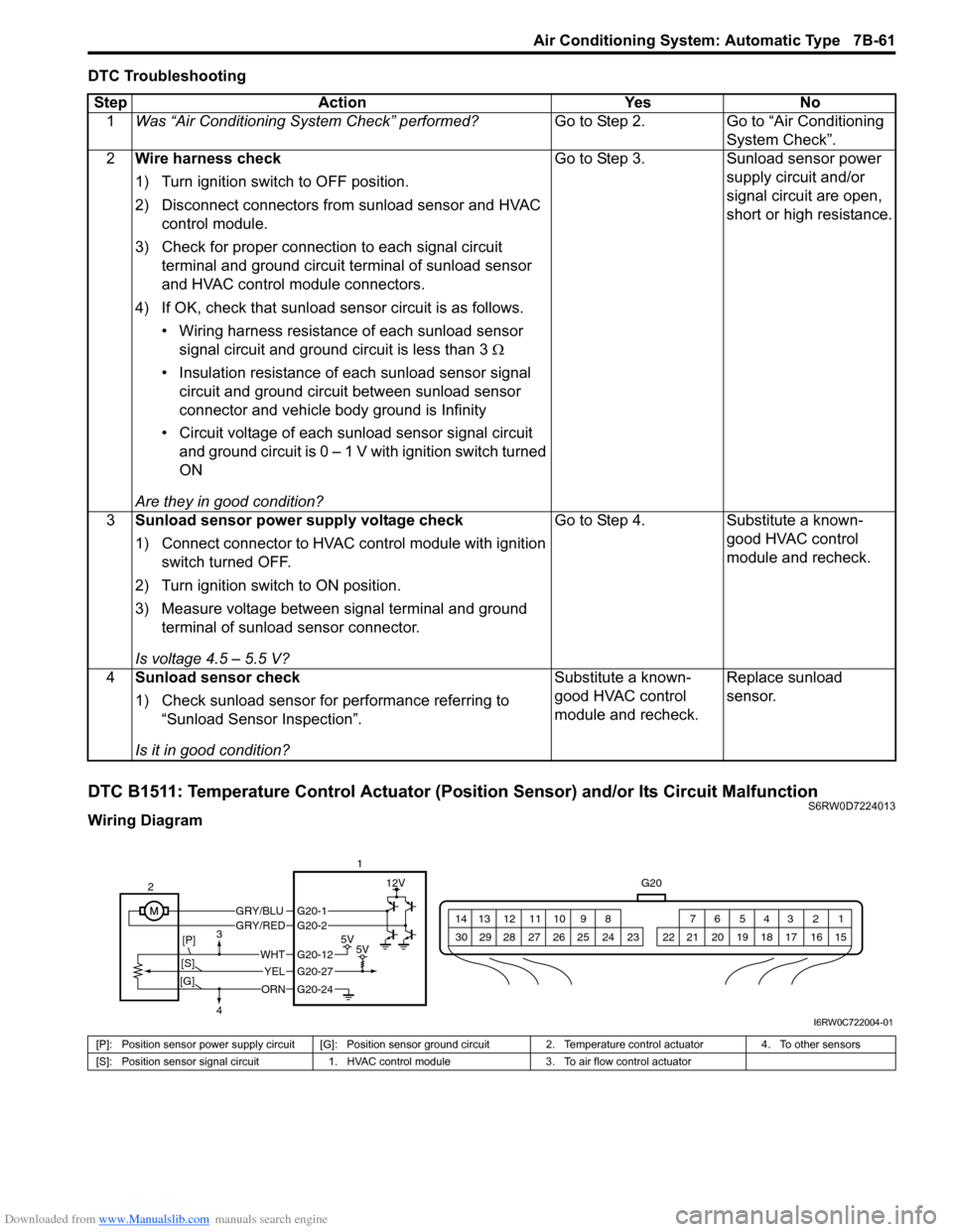 SUZUKI SX4 2006 1.G Service Workshop Manual Downloaded from www.Manualslib.com manuals search engine Air Conditioning System: Automatic Type 7B-61
DTC Troubleshooting
DTC B1511: Temperature Control Actuator (Position Sensor) and/or Its Circuit 