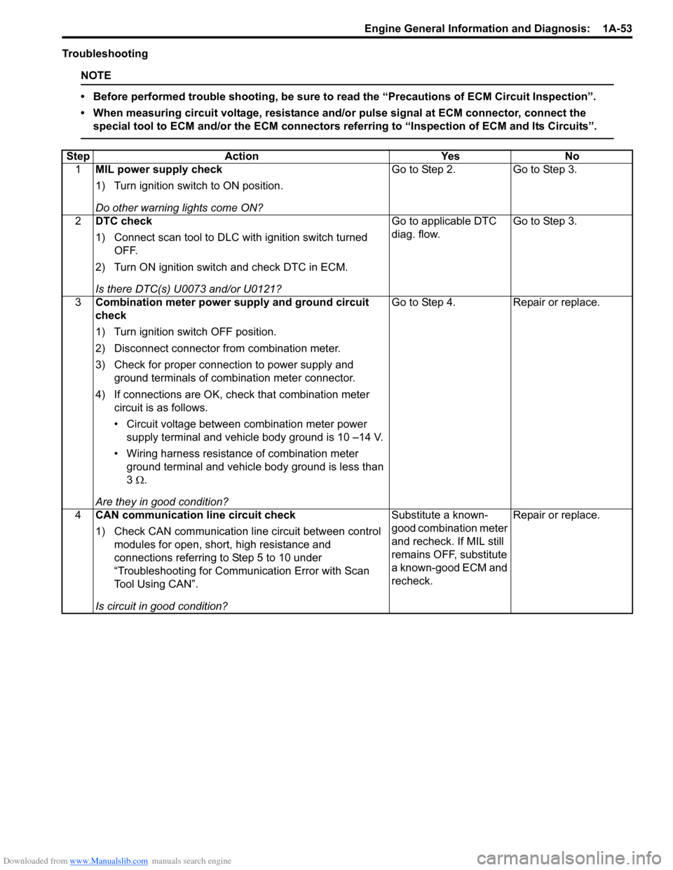 SUZUKI SX4 2006 1.G Service Workshop Manual Downloaded from www.Manualslib.com manuals search engine Engine General Information and Diagnosis: 1A-53
Troubleshooting
NOTE
• Before performed trouble shooting, be sure to read the “Precautions SUZUKI SX4 2006 1.G Service Workshop Manual Downloaded from www.Manualslib.com manuals search engine Engine General Information and Diagnosis: 1A-53
Troubleshooting
NOTE
• Before performed trouble shooting, be sure to read the “Precautions