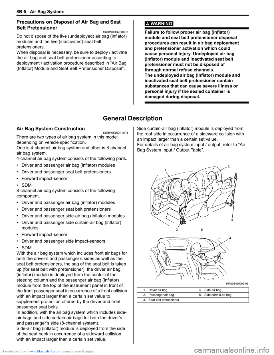 SUZUKI SX4 2006 1.G Service Workshop Manual Downloaded from www.Manualslib.com manuals search engine 8B-5 Air Bag System: 
Precautions on Disposal of Air Bag and Seat 
Belt Pretensioner
S6RW0D8200003
Do not dispose of the live (undeployed) air 