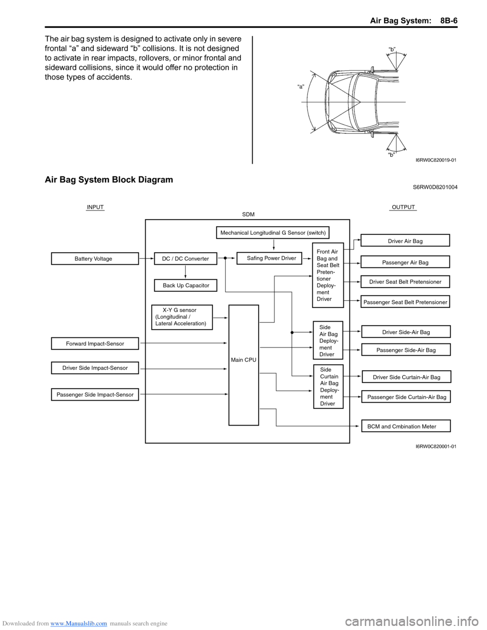 SUZUKI SX4 2006 1.G Service Workshop Manual Downloaded from www.Manualslib.com manuals search engine Air Bag System: 8B-6
The air bag system is designed to activate only in severe
frontal “a” and sideward “b” collisions. It is not des SUZUKI SX4 2006 1.G Service Workshop Manual Downloaded from www.Manualslib.com manuals search engine Air Bag System: 8B-6
The air bag system is designed to activate only in severe
frontal “a” and sideward “b” collisions. It is not des