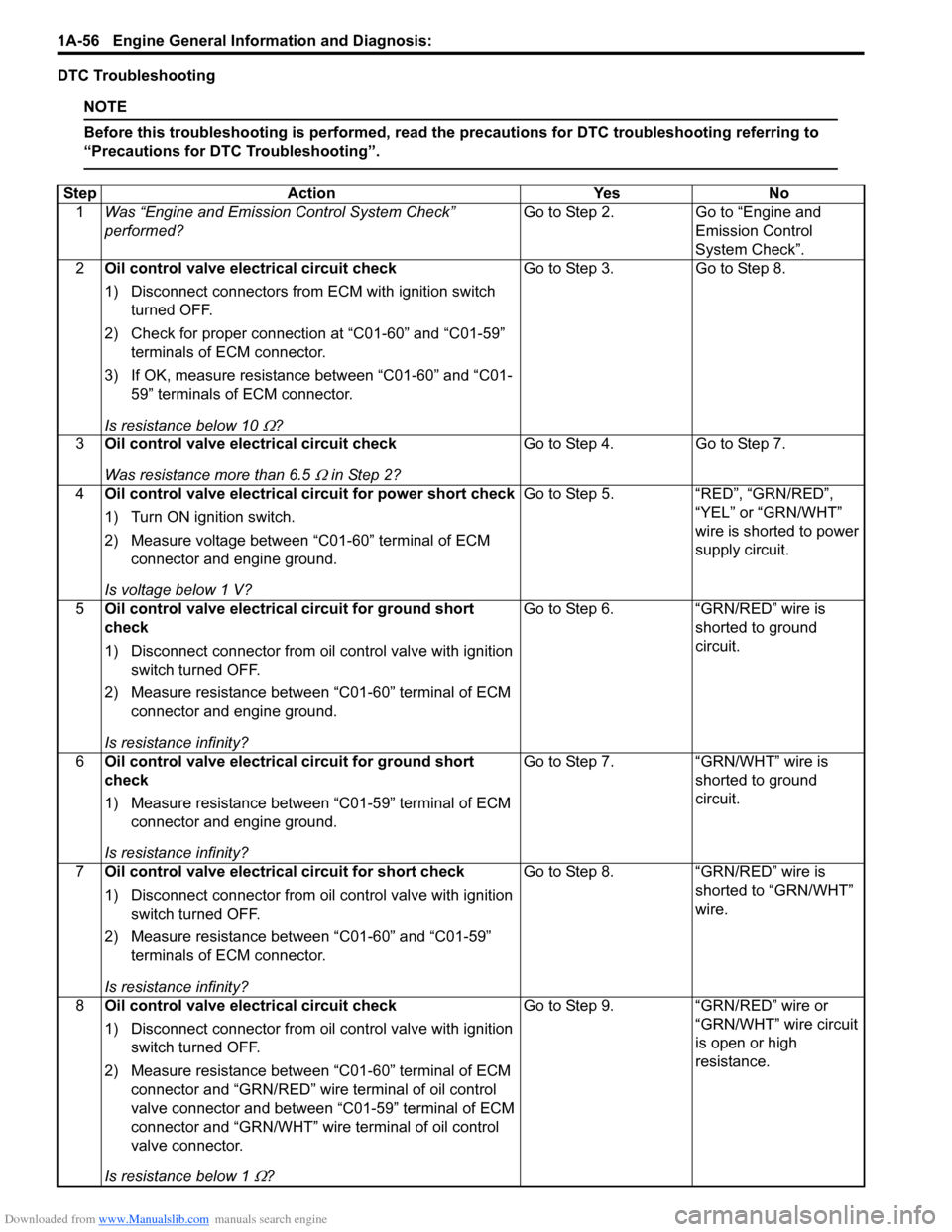 SUZUKI SX4 2006 1.G Service Owners Guide Downloaded from www.Manualslib.com manuals search engine 1A-56 Engine General Information and Diagnosis: 
DTC Troubleshooting
NOTE
Before this troubleshooting is performed, read the precautions for DT