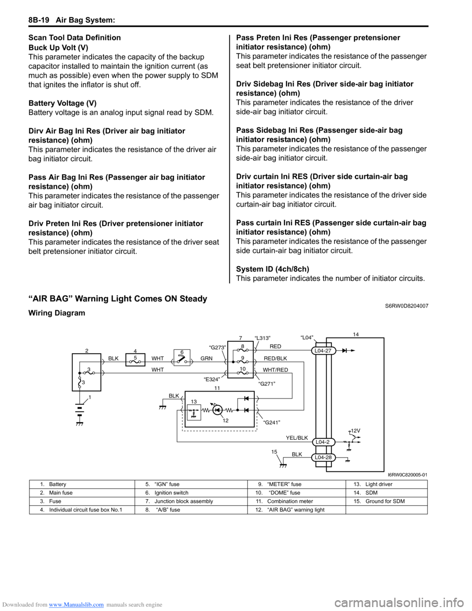 SUZUKI SX4 2006 1.G Service Workshop Manual Downloaded from www.Manualslib.com manuals search engine 8B-19 Air Bag System: 
Scan Tool Data Definition
Buck Up Volt (V)
This parameter indicates the capacity of the backup 
capacitor installed to m