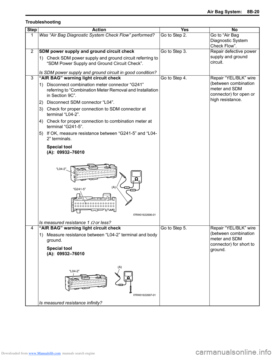 SUZUKI SX4 2006 1.G Service Workshop Manual Downloaded from www.Manualslib.com manuals search engine Air Bag System:  8B-20
Troubleshooting
Step Action Yes No
1Was “Air Bag Diagnostic System Check Flow” performed?Go to Step 2. Go to “Air 