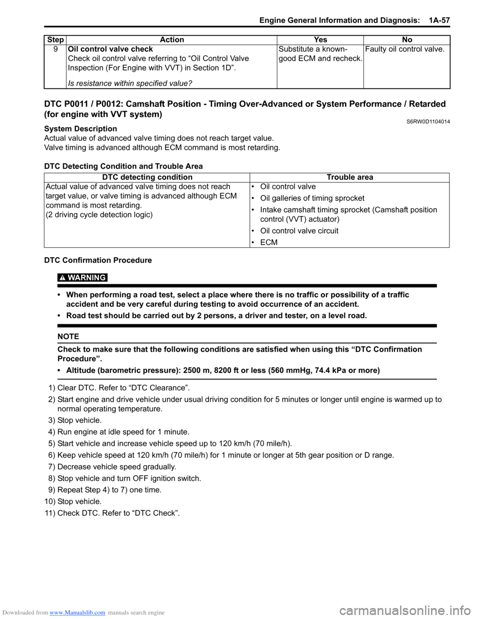 SUZUKI SX4 2006 1.G Service Owners Guide Downloaded from www.Manualslib.com manuals search engine Engine General Information and Diagnosis:  1A-57
DTC P0011 / P0012: Camshaft Position - Timing Over-Advanced or System Performance / Retarded 
