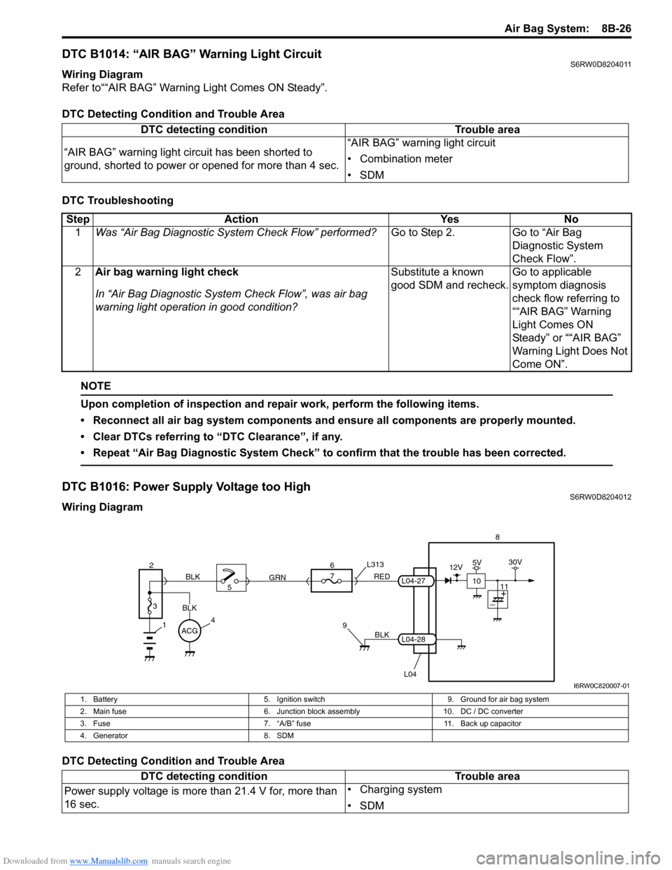 SUZUKI SX4 2006 1.G Service User Guide Downloaded from www.Manualslib.com manuals search engine Air Bag System:  8B-26
DTC B1014: “AIR BAG” Warning Light CircuitS6RW0D8204011
Wiring Diagram
Refer to““AIR BAG” Warning Light Comes 